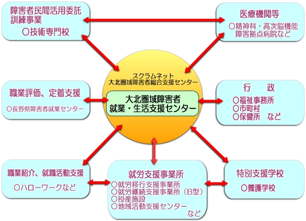 syuugyou_seikatu